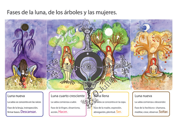 Calendario lunar - Mujer Cíclica ®